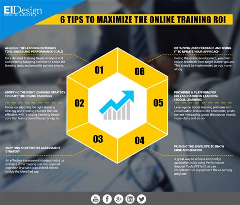 Maximize Your Online Impact: A Non.